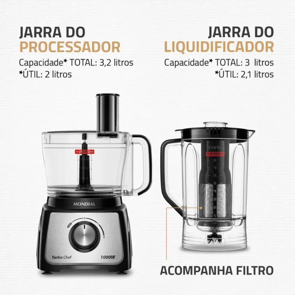 Multiprocessador Mondial Turbo Chef 7 em 1 MPN-01-BE 2 Velocidades 1000W - Image 2